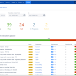 Testflo - Test Management For Jira inside Weekly Test Report Template