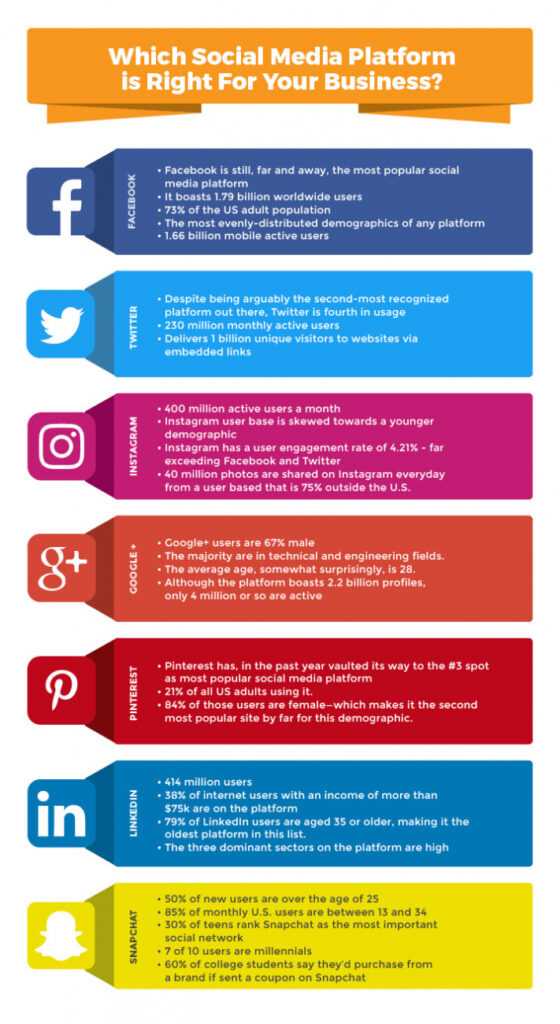 The 11 Step Dead-Simple Social Media Marketing Plan intended for Social Media Marketing Business Plan Template