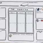 The Workshop Agenda Shaper – A Template For A Visual with regard to Workshop Agenda Template
