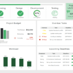 Top Project Management Dashboard Examples &amp; Templates for Project Status Report Dashboard Template