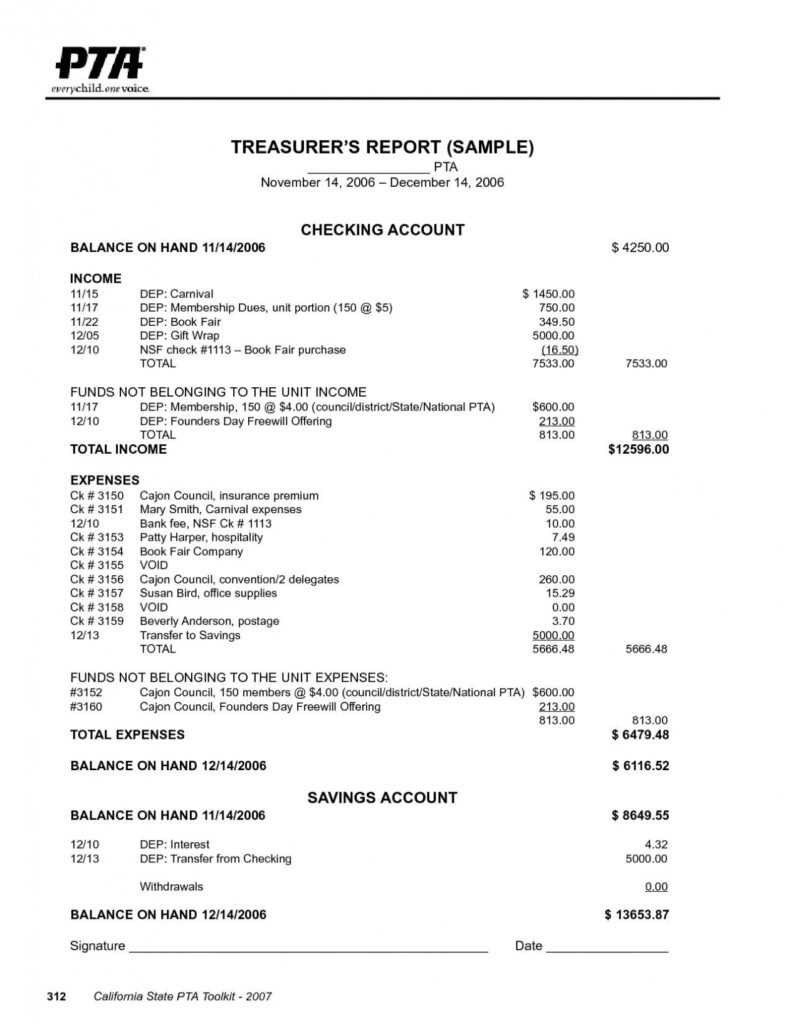 Treasurer Report Template Non Profit ~ Addictionary intended for Non Profit Treasurer Report Template