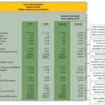 Trend Analysis Of Financial Statements within Trend Analysis Report Template