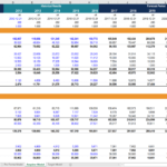Valuation Modeling In Excel - Learn The 3 Most Common Methods in Business Valuation Template Xls