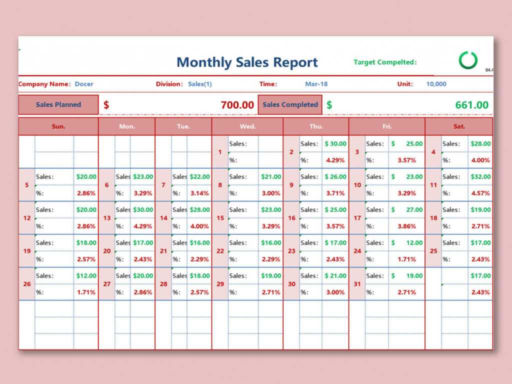 Wps Template - Free Download Writer, Presentation with regard to Sale Report Template Excel